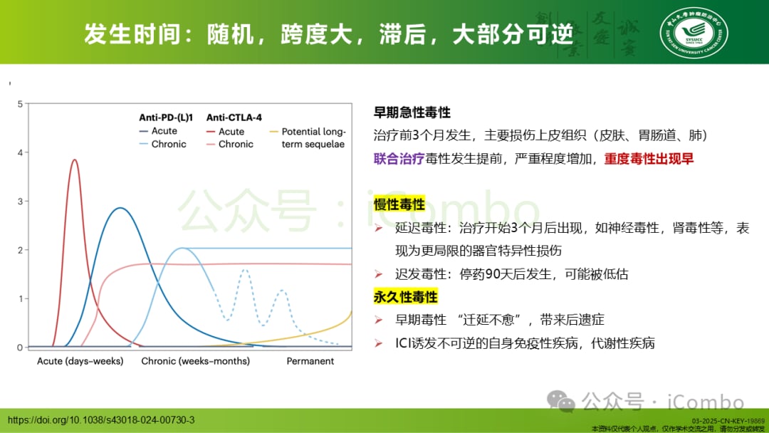 癌症免疫治疗不良反应管理:平衡疗效与安全的关键策略 5 图片