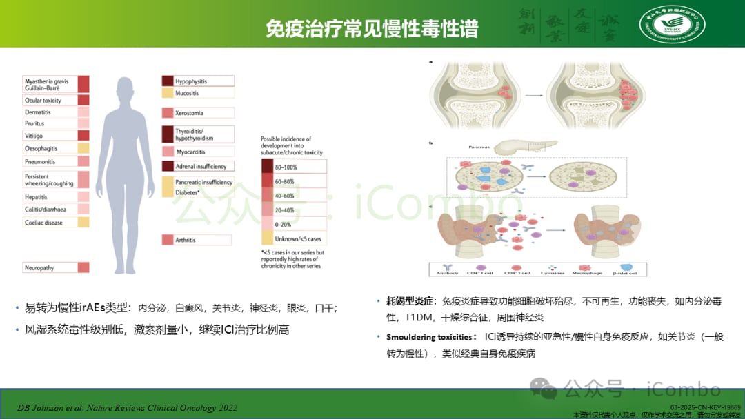 癌症免疫治疗不良反应管理:平衡疗效与安全的关键策略 33 图片