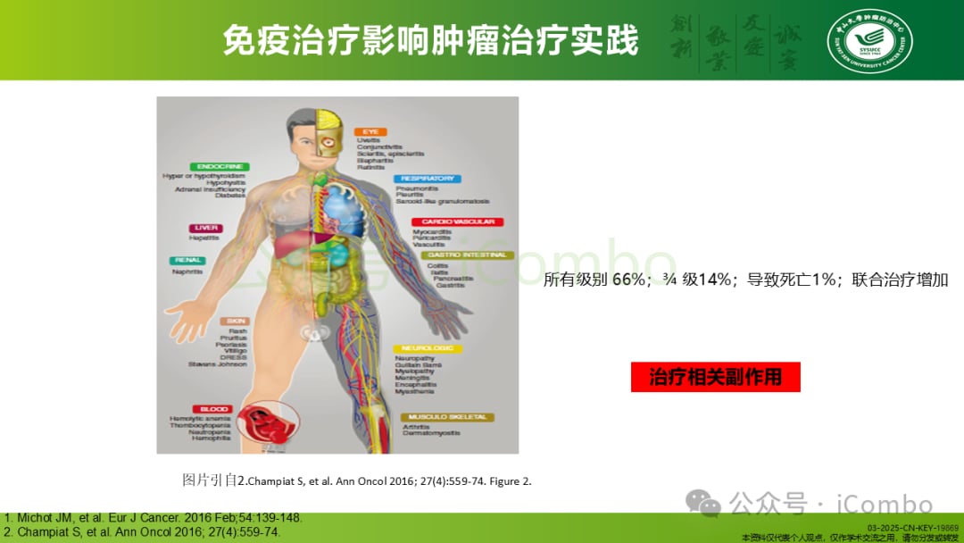 癌症免疫治疗不良反应管理:平衡疗效与安全的关键策略 2 图片