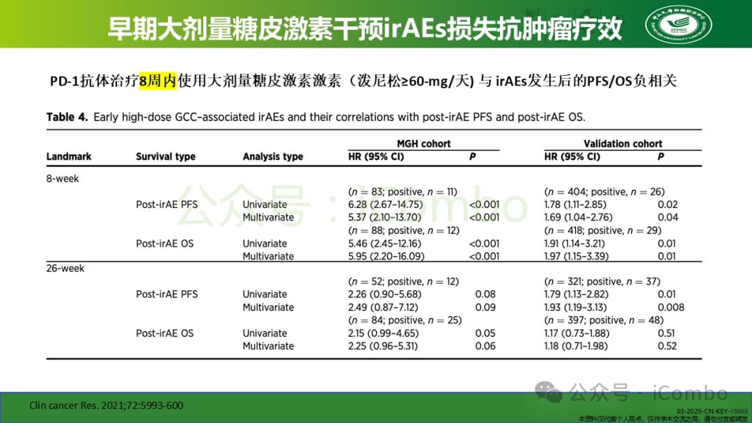 癌症免疫治疗不良反应管理:平衡疗效与安全的关键策略 29 图片