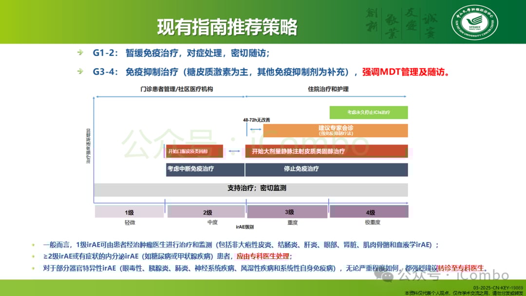 癌症免疫治疗不良反应管理:平衡疗效与安全的关键策略 6 图片