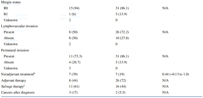 MSI-H/MMRd胰腺癌患者新希望:大规模研究揭示术后生存期显著延长 2 图片