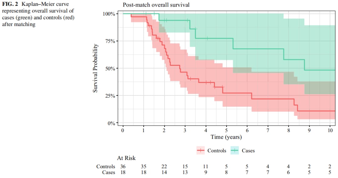 MSI-H/MMRd胰腺癌患者新希望:大规模研究揭示术后生存期显著延长 5 图片