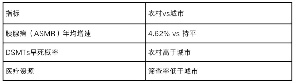 警惕!中国结直肠癌与胰腺癌死亡率持续上升,如何有效预防与治疗? 4 图片