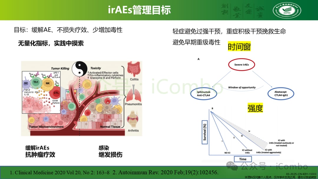 癌症免疫治疗不良反应管理:平衡疗效与安全的关键策略 31 图片