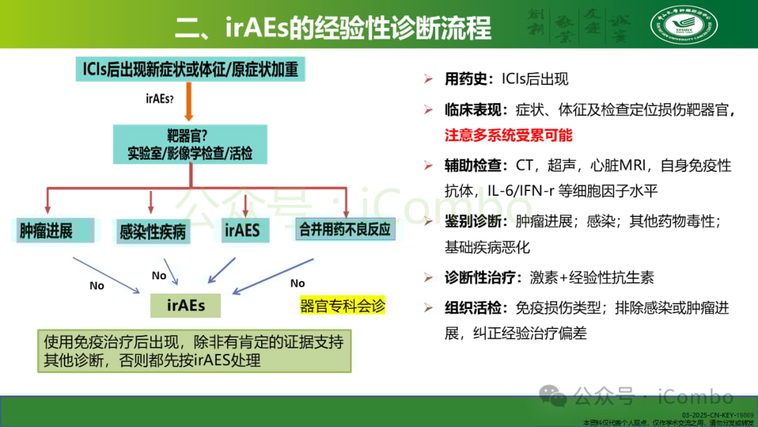 癌症免疫治疗不良反应管理:平衡疗效与安全的关键策略 17 图片
