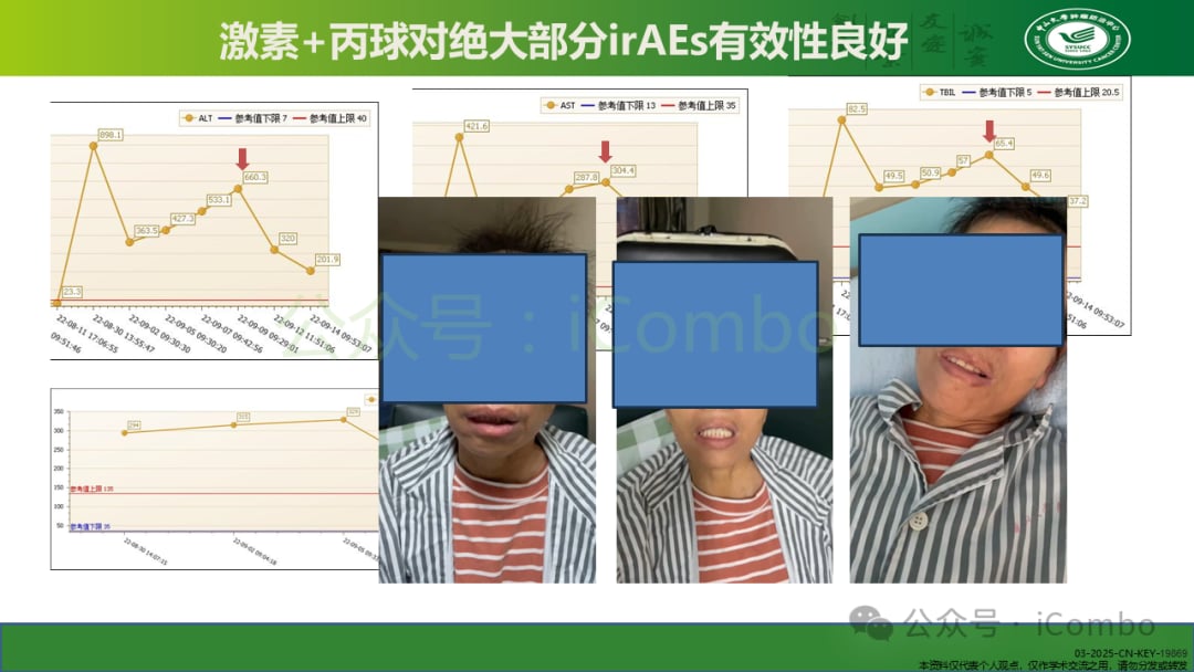 癌症免疫治疗不良反应管理:平衡疗效与安全的关键策略 24 图片