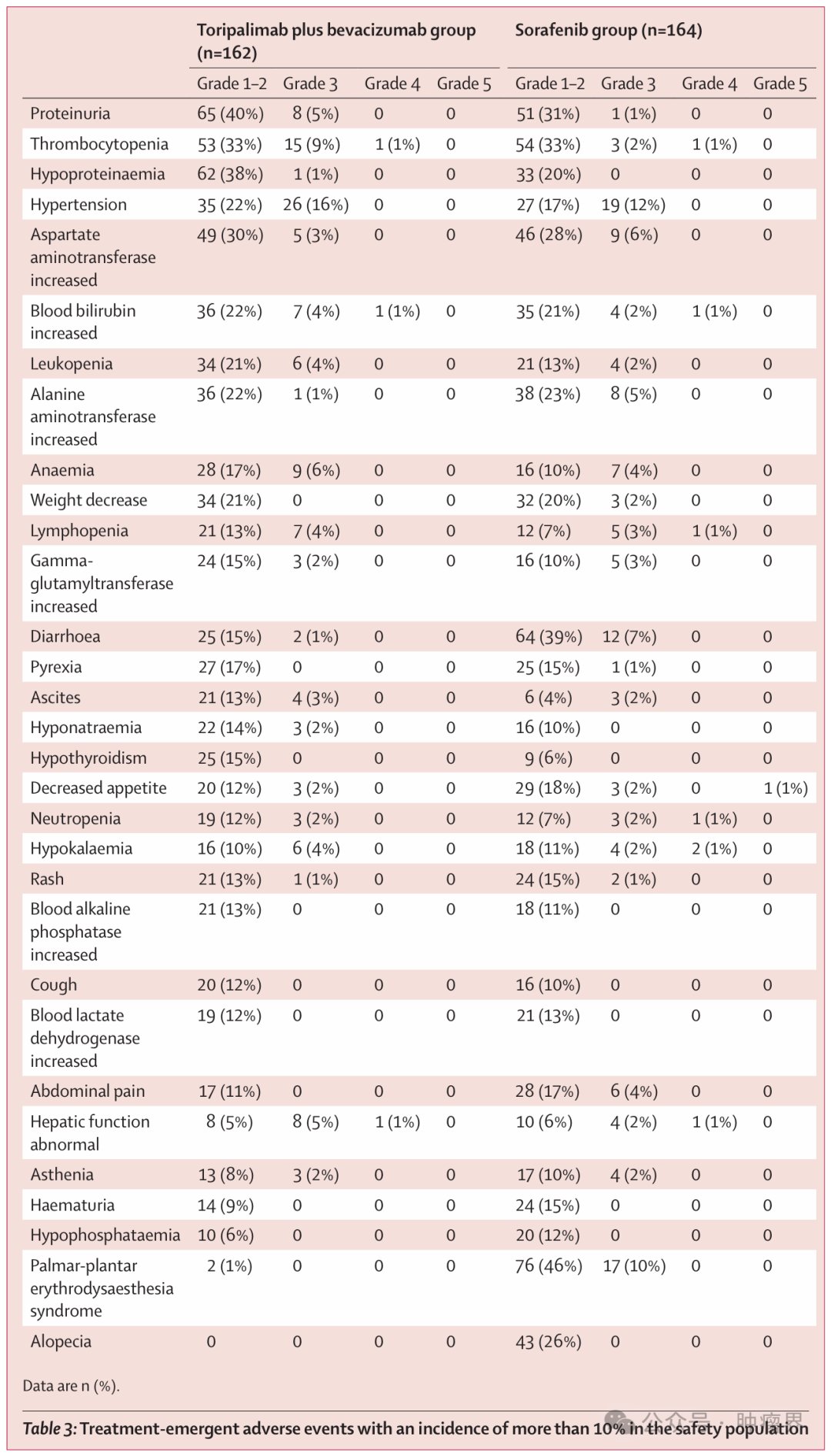 特瑞普利单抗联合贝伐珠单抗:晚期肝细胞癌一线治疗新突破,生存期显著延长 6 Image