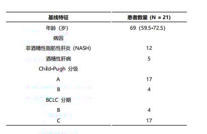 “T+A”方案新进展:阿替利珠单抗联合贝伐珠单抗如何延长晚期肝细胞癌患者生存期? 1 图片