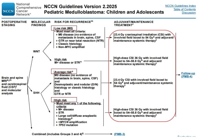 脑胶质瘤等中枢神经系统肿瘤治疗前,为何必须做基因检测? 18 图片