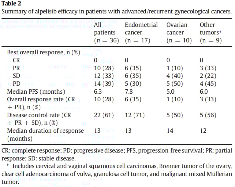 子宫内膜癌精准治疗:分子分型还不够,NGS多基因检测为何至关重要? 14 图片