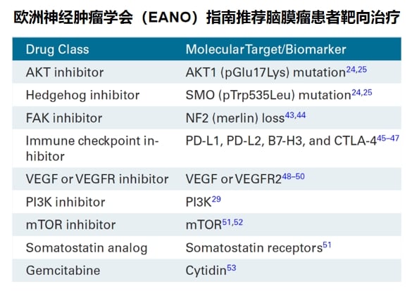 脑胶质瘤等中枢神经系统肿瘤治疗前,为何必须做基因检测? 45 图片