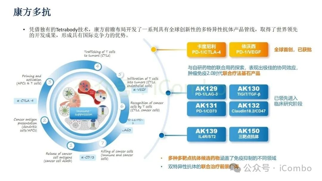 癌症治疗新突破:双特异性抗体(双抗)作用机制与药物全解析 43 图片