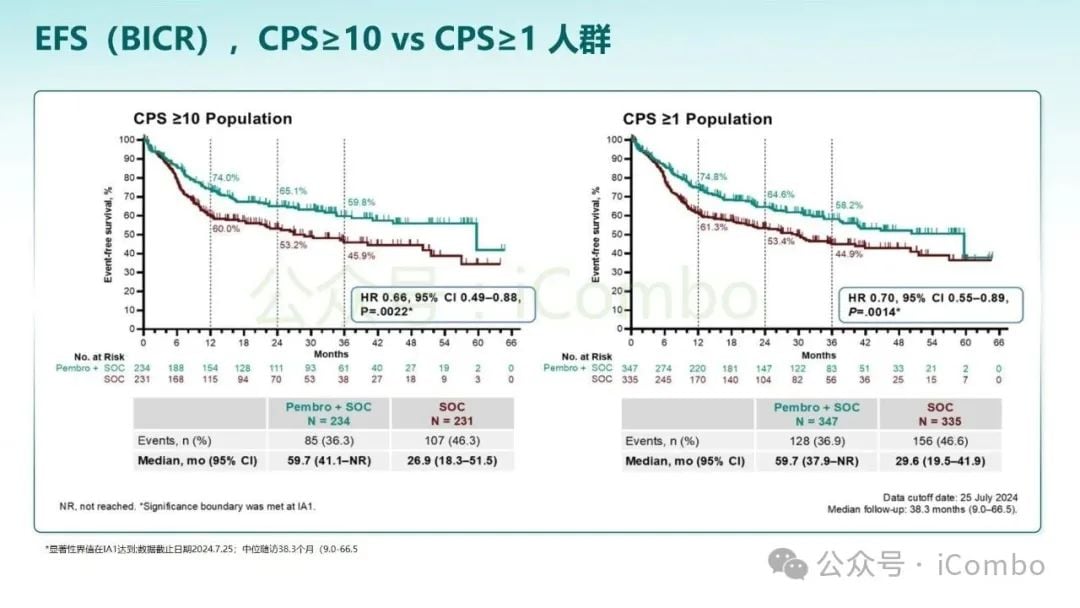 KEYNOTE-689研究突破:帕博利珠单抗改写头颈部鳞状细胞癌治疗格局 13 图片