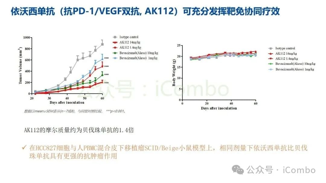 癌症治疗新突破:双特异性抗体(双抗)作用机制与药物全解析 29 图片