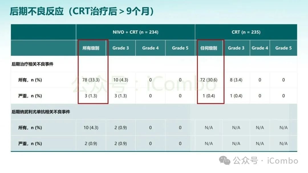 KEYNOTE-689研究突破:帕博利珠单抗改写头颈部鳞状细胞癌治疗格局 33 图片