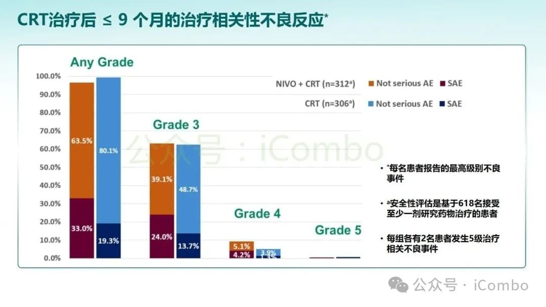 KEYNOTE-689研究突破:帕博利珠单抗改写头颈部鳞状细胞癌治疗格局 31 图片