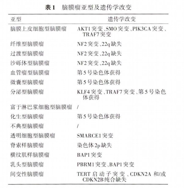 脑胶质瘤等中枢神经系统肿瘤治疗前,为何必须做基因检测? 42 图片