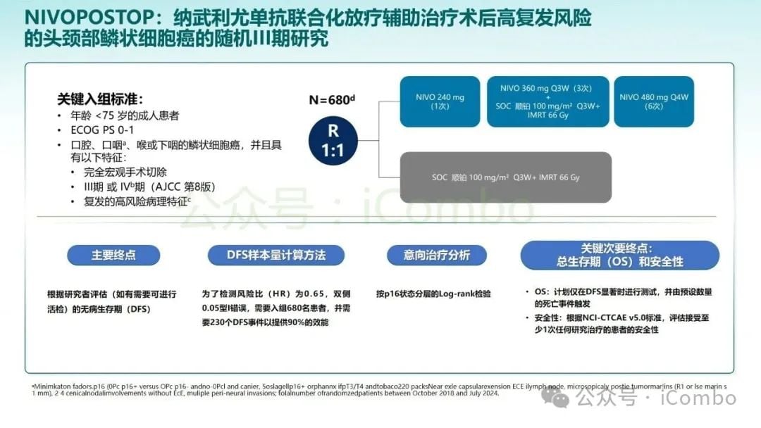 KEYNOTE-689研究突破:帕博利珠单抗改写头颈部鳞状细胞癌治疗格局 24 图片