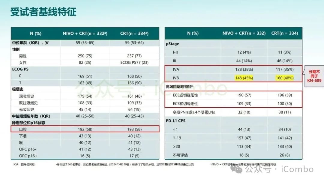 KEYNOTE-689研究突破:帕博利珠单抗改写头颈部鳞状细胞癌治疗格局 25 图片