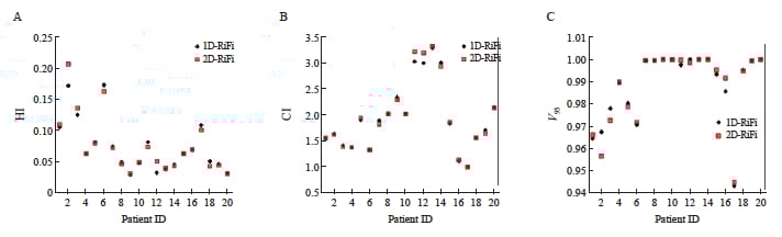 碳离子治疗提速新突破:2D脊形滤波器技术详解,显著缩短放疗时间 2 图片