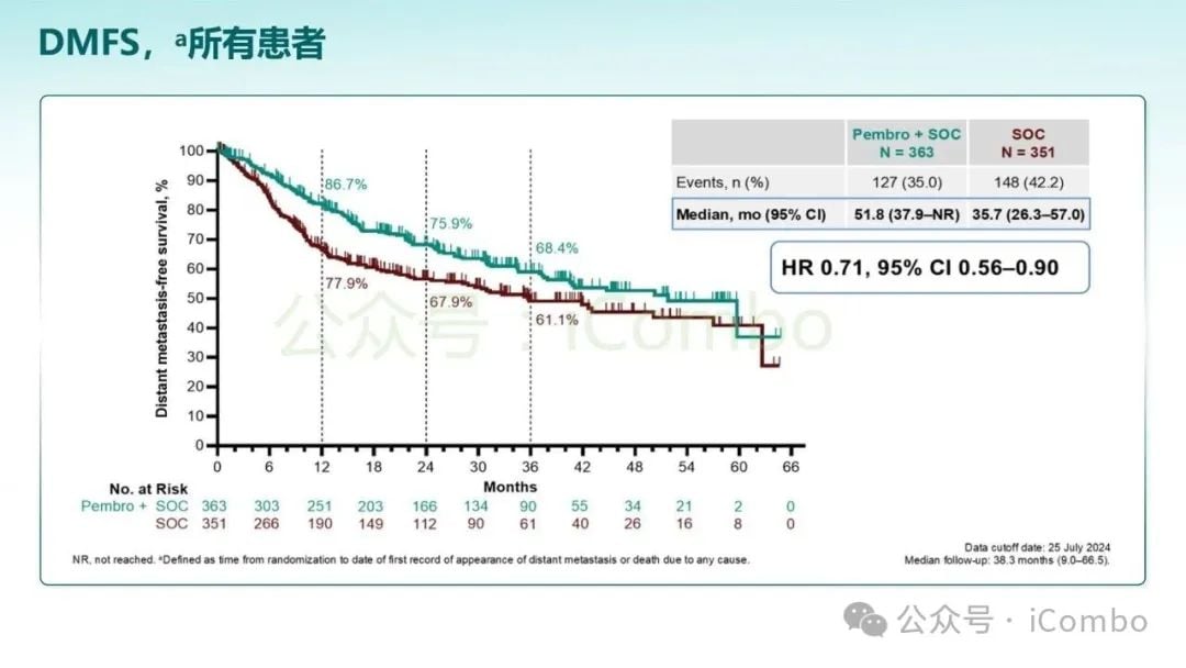 KEYNOTE-689研究突破:帕博利珠单抗改写头颈部鳞状细胞癌治疗格局 17 图片