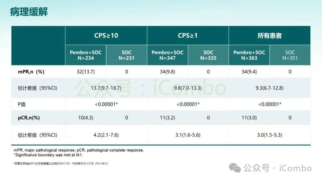 KEYNOTE-689研究突破:帕博利珠单抗改写头颈部鳞状细胞癌治疗格局 16 图片