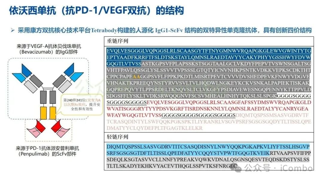 癌症治疗新突破:双特异性抗体(双抗)作用机制与药物全解析 20 图片