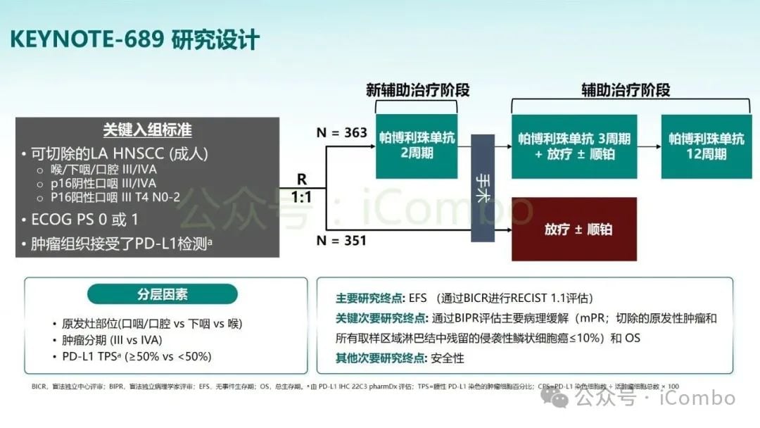 KEYNOTE-689研究突破:帕博利珠单抗改写头颈部鳞状细胞癌治疗格局 5 图片