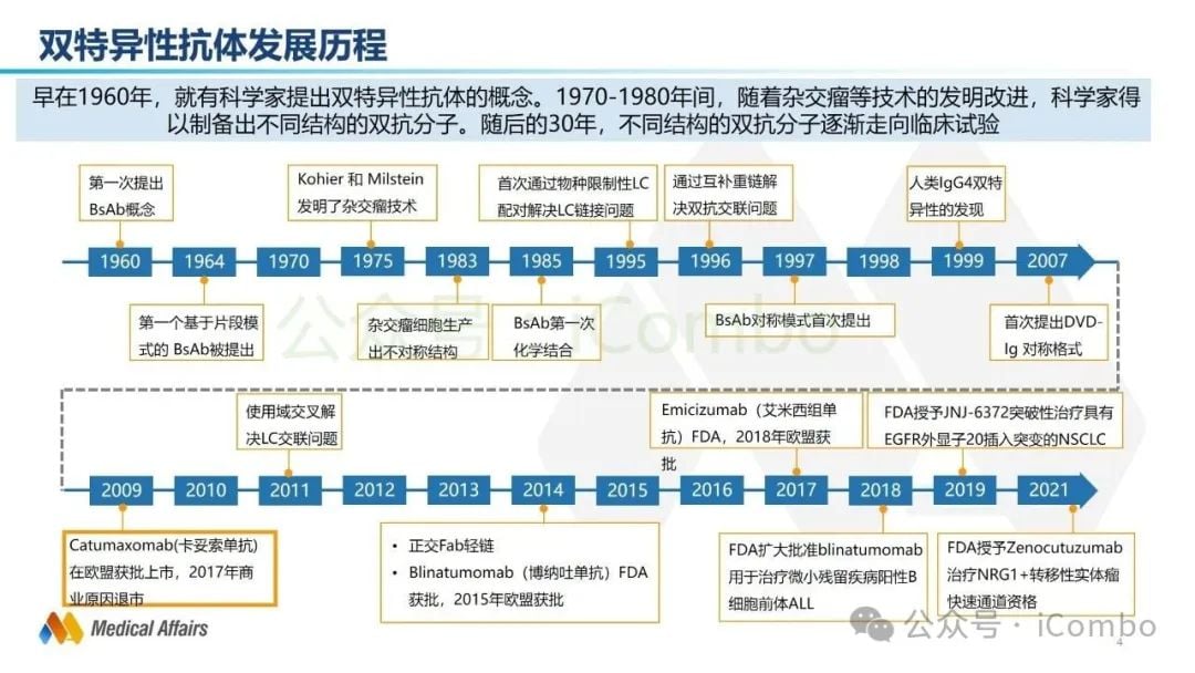 癌症治疗新突破:双特异性抗体(双抗)作用机制与药物全解析 4 图片