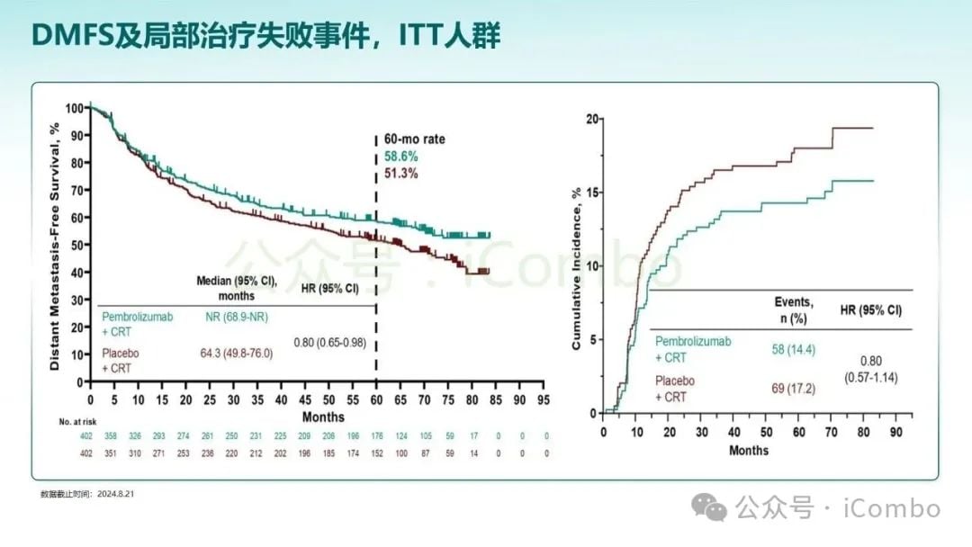 KEYNOTE-689研究突破:帕博利珠单抗改写头颈部鳞状细胞癌治疗格局 43 图片