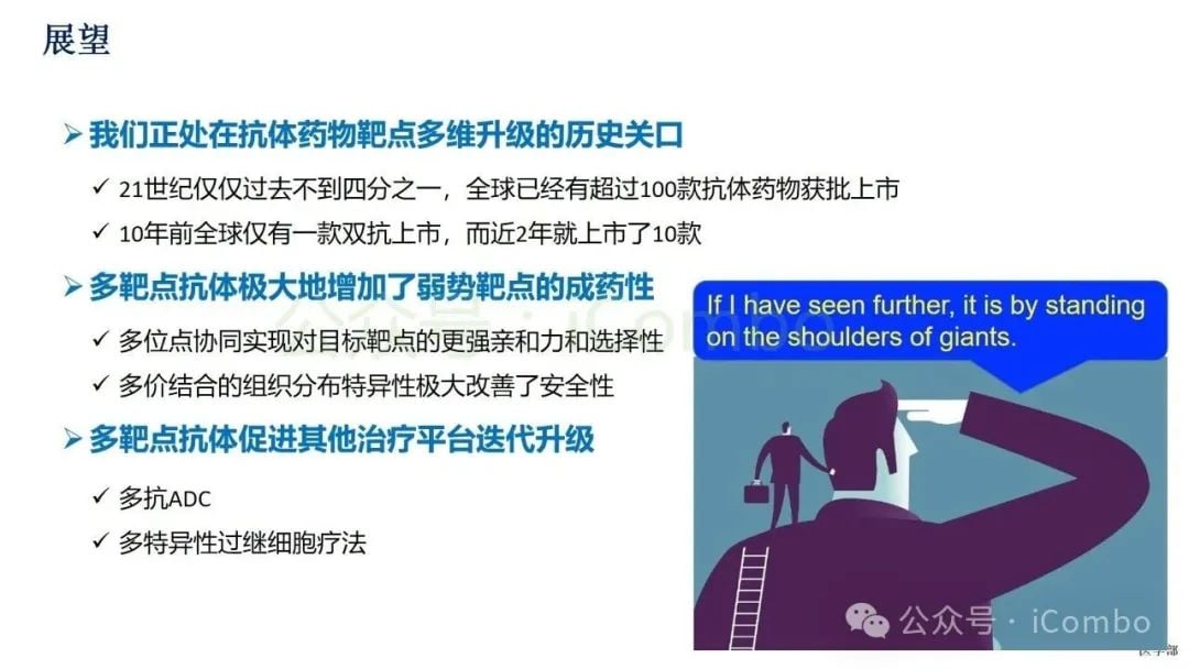 癌症治疗新突破:双特异性抗体(双抗)作用机制与药物全解析 45 图片