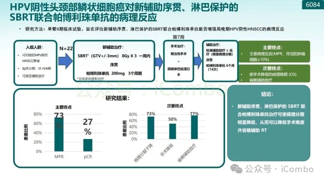 KEYNOTE-689研究突破:帕博利珠单抗改写头颈部鳞状细胞癌治疗格局 52 图片