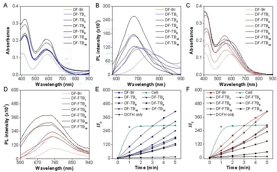 光动力治疗新突破:新型光敏剂在乳腺癌治疗中展现高效杀伤力 3 图片