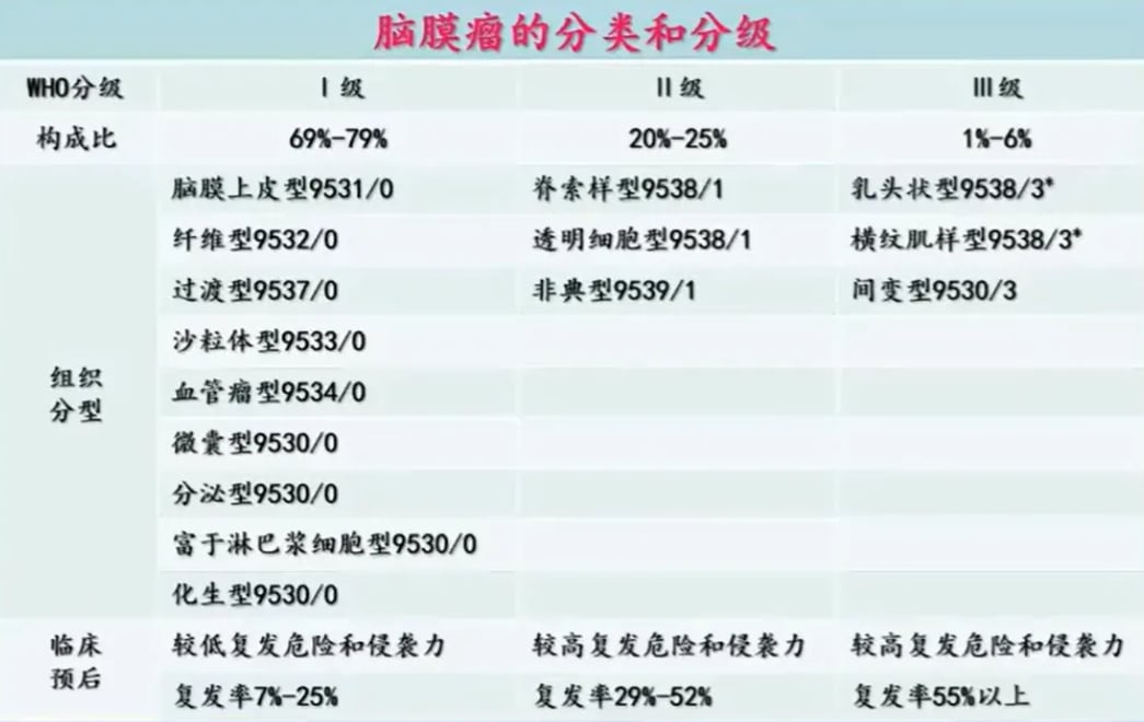 脑胶质瘤等中枢神经系统肿瘤治疗前,为何必须做基因检测? 40 图片