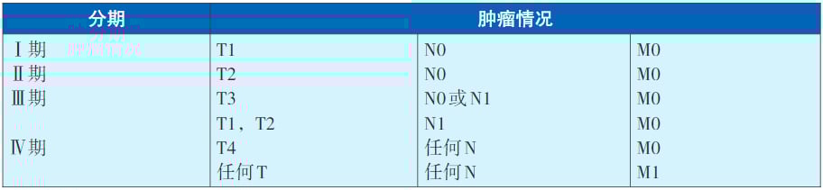 深度解析2025版CACA肾癌指南:掌握最新诊断、分期与病理分型 9 图片