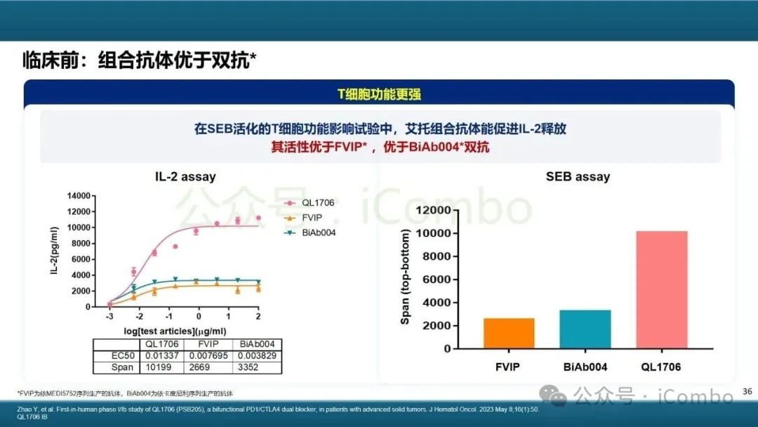 癌症治疗新突破:双特异性抗体(双抗)作用机制与药物全解析 36 图片