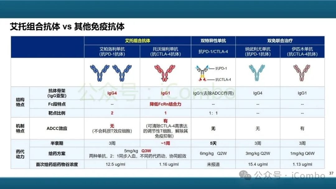 癌症治疗新突破:双特异性抗体(双抗)作用机制与药物全解析 37 图片