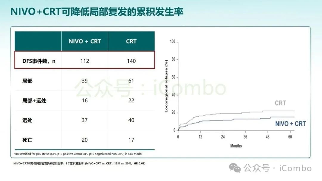 KEYNOTE-689研究突破:帕博利珠单抗改写头颈部鳞状细胞癌治疗格局 28 图片