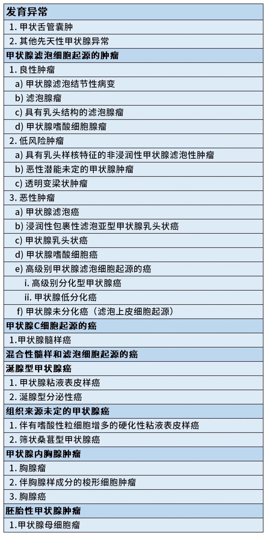 甲状腺滤泡结节性病变是癌吗?一文读懂病理报告与甲状腺癌的区别 1 图片