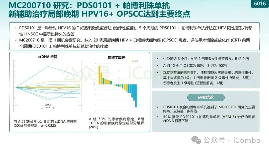 KEYNOTE-689研究突破:帕博利珠单抗改写头颈部鳞状细胞癌治疗格局 50 图片