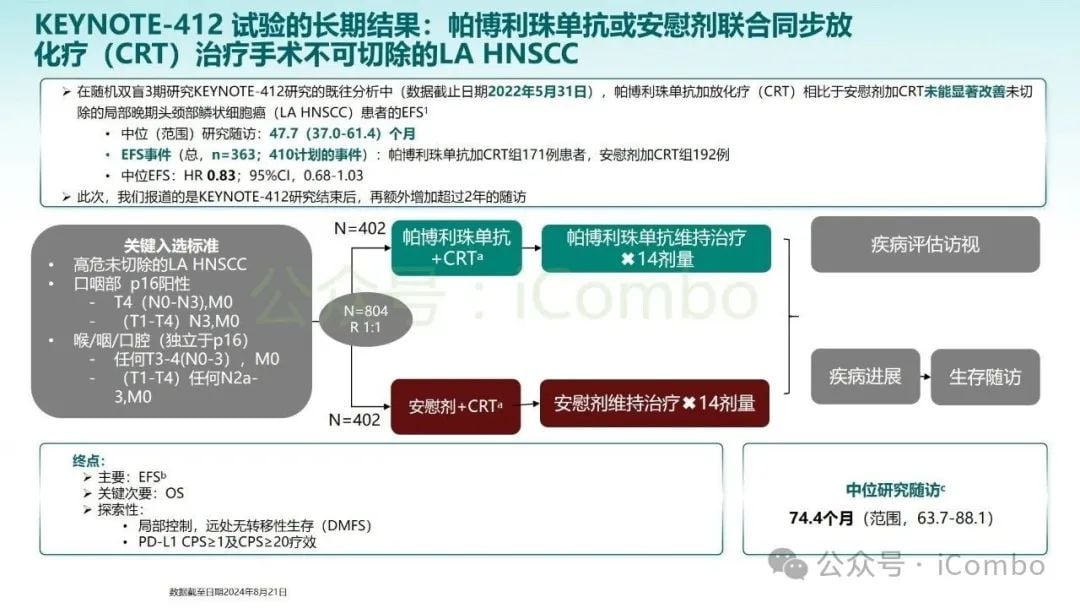 KEYNOTE-689研究突破:帕博利珠单抗改写头颈部鳞状细胞癌治疗格局 37 图片