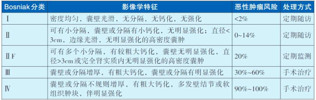 深度解析2025版CACA肾癌指南:掌握最新诊断、分期与病理分型 1 图片