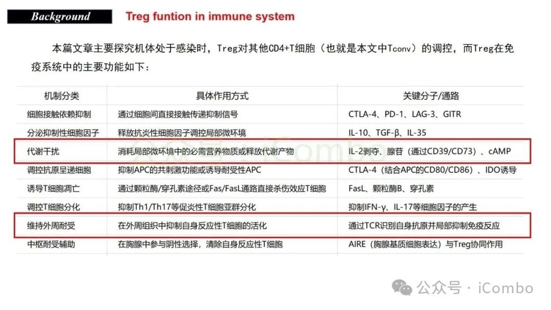 感染与自身免疫:调节性T细胞(Treg)如何守护机体平衡? 3 图片