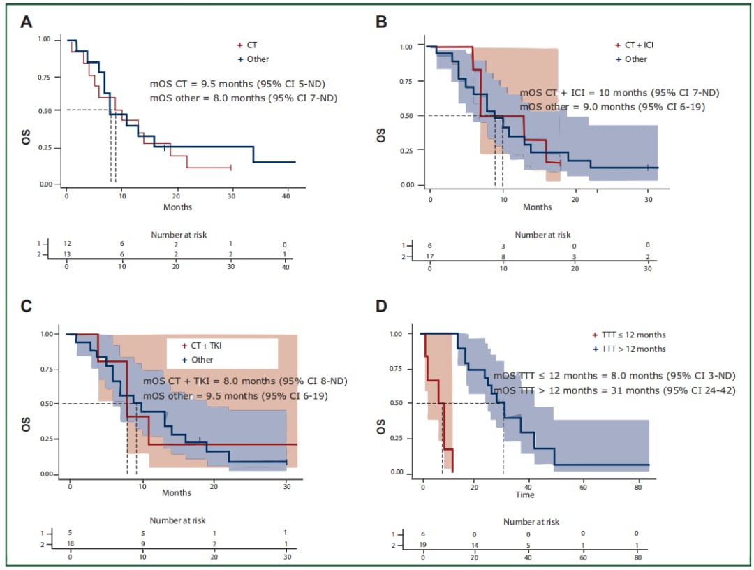 肺癌EGFR靶向药耐药后转化为小细胞肺癌:最新治疗方案与预后分析 3 图片