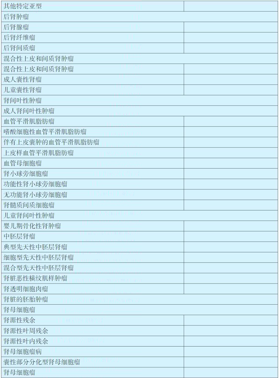 深度解析2025版CACA肾癌指南:掌握最新诊断、分期与病理分型 3 图片