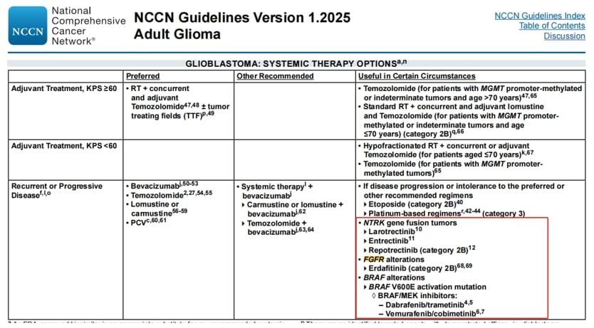 脑胶质瘤等中枢神经系统肿瘤治疗前,为何必须做基因检测? 8 图片
