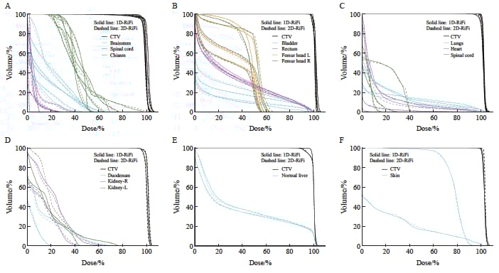 碳离子治疗提速新突破:2D脊形滤波器技术详解,显著缩短放疗时间 4 图片