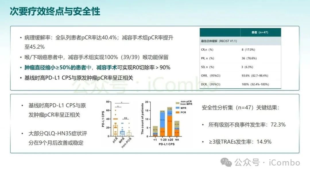 KEYNOTE-689研究突破:帕博利珠单抗改写头颈部鳞状细胞癌治疗格局 48 图片