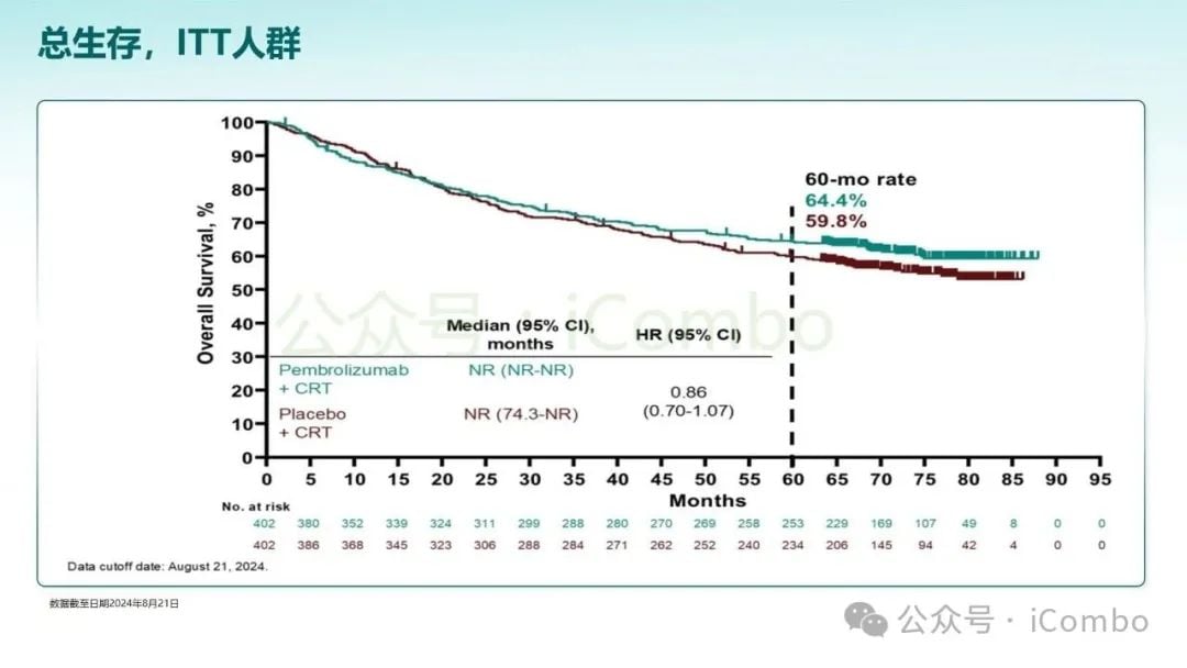 KEYNOTE-689研究突破:帕博利珠单抗改写头颈部鳞状细胞癌治疗格局 40 图片